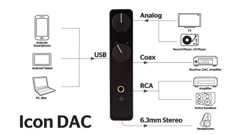 iconDAC_illus_EN1